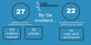 numbers